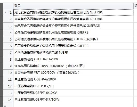 起帆電纜：BBTRZ新式柔性礦物質絕緣層類防火電纜優勢