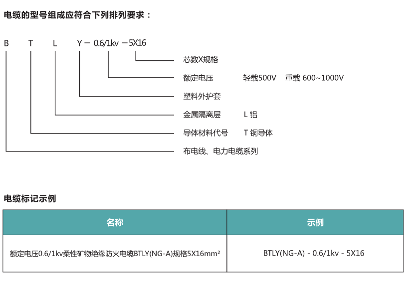 上海起帆電纜：BTLY(NG-A)礦物絕緣電纜優點