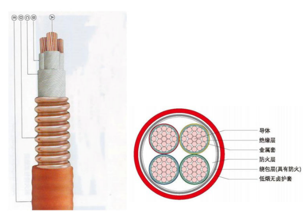 起帆YTTW柔性礦物絕緣類防火電力電纜設計、選型注意事項