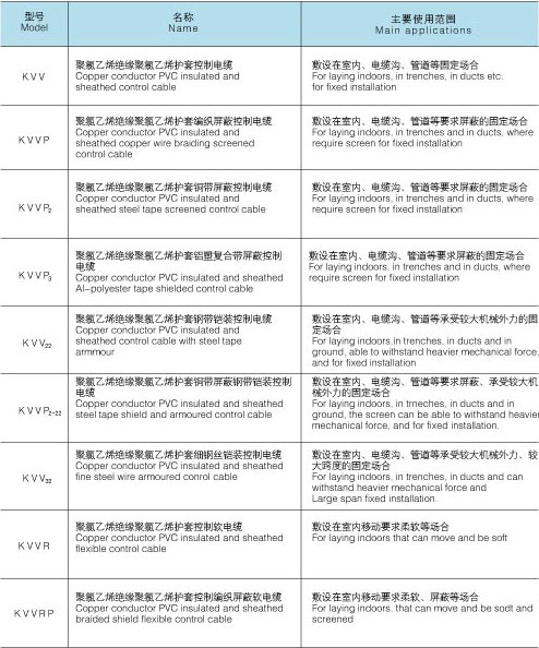 聚氯乙烯絕緣護套控制電纜